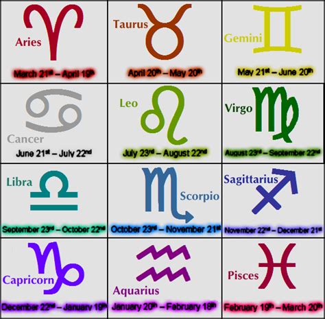 The cardinal signs indicate a change of season when the sun makes its annual passage through their constellations in the sky. Related image (With images) | New horoscope dates ...
