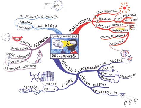 Cuaderno Del Rector Los Mapas Mentales