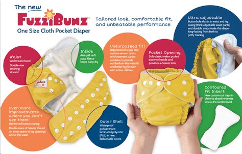 The New Fuzzibunz One Size Diapers You Will Be Surprised