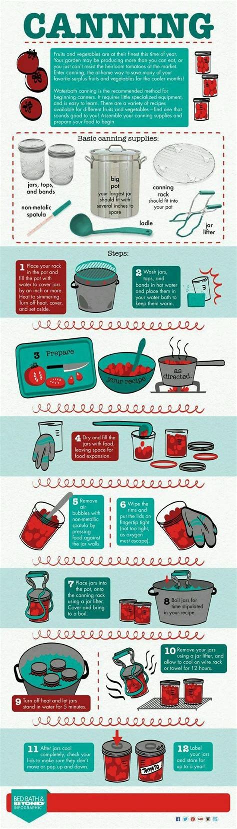 Pin by Renee Bauhofer on Fermenting | Canning food preservation
