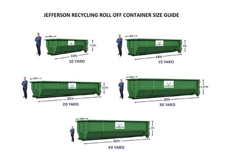 Roll Off Dumpster Rental Near Me Jefferson Recycling In Nj