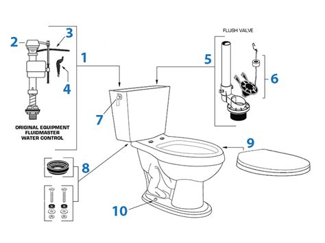 Spare Parts Toilet Flushing System Reviewmotors Co