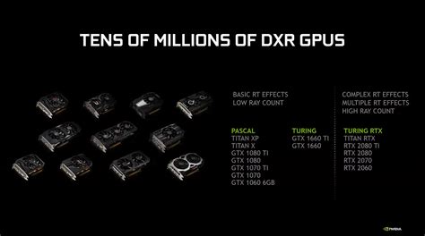 Nvidia has been working closely with microsoft on the development of windows 10 and directx 12. Nvidia geforce gt 740 driver windows 10.