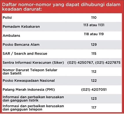 No Telepon Rumah Jakarta Homecare