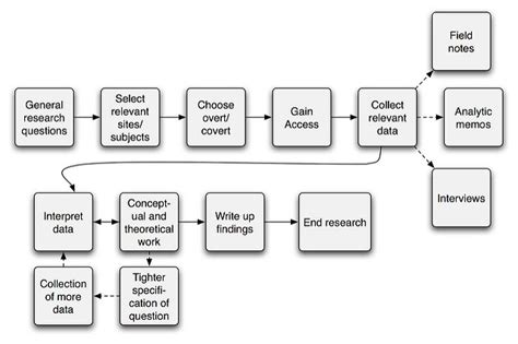 We did not find results for: Difference Between Research Methods and Research Design ...