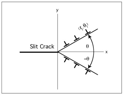 Metals Free Full Text Dislocation Emission And Crack Dislocation