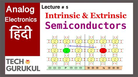 Circuit Diagram Of Intrinsic Semiconductor