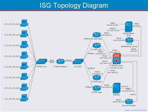 Cisco Network Diagrams Cisco Network Templates Network Organization