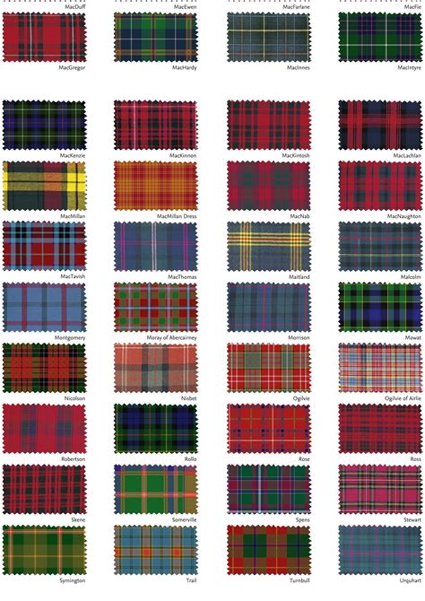 Tartans Of Scotland Scottish Clan Tartans Tartan Pattern Scottish