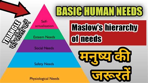 Basic Human Needs Maslows Hierarchy Of Needs In Hindi Life With