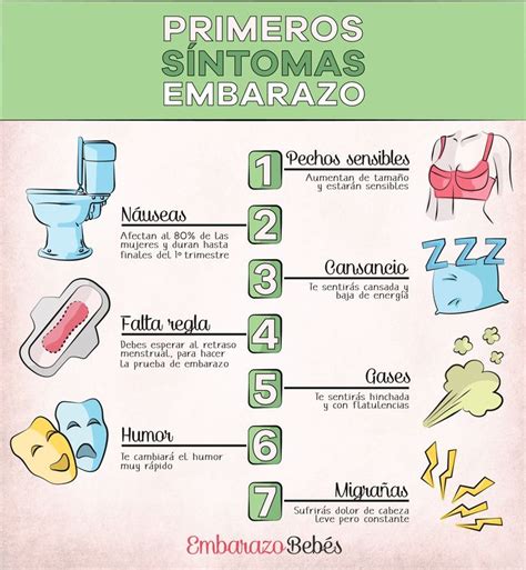PRIMEROS SINTOMAS DE EMBARAZO Primeros síntomas de embarazo Síntomas de embarazo Consejos