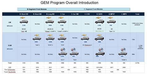 Gm Gem Vehicle Platform Info Specs Wiki Gm Authority