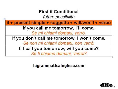 Schema inglese di una stanza : Schema Inglese Di Una Stanza : SCHEMA GUIDA PER LA ...