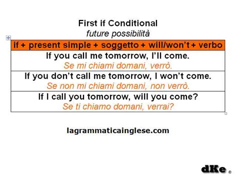 Il servizio gratuito di google traduce all'istante parole, frasi e pagine web tra l'italiano e più di 100 altre lingue. Schema Inglese Di Una Stanza : SCHEMA GUIDA PER LA ...