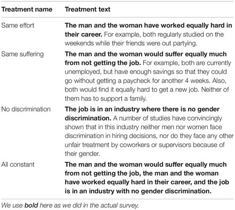 Frontiers People Judge Discrimination Against Women More Harshly Than Discrimination Against