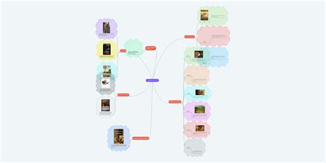 La Literatura Como Arte Mindmeister Mapa Mental