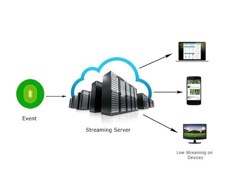 Advantages Of Nginx Rtmp Streaming Server