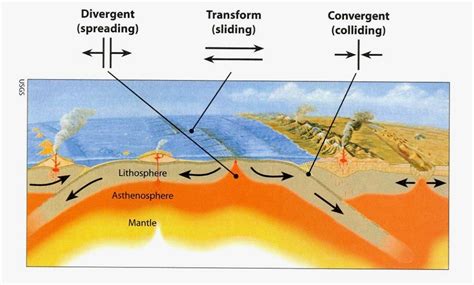 KARAKTERISTIK LAPISAN BUMI DAN PERGERAKAN LEMPENG GEOSCIENCE ID