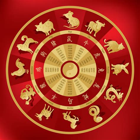 This article gives you an introduction to the origins and timing of the zodiac. Chinese Zodiac Compatibility: Which Signs Go Together?