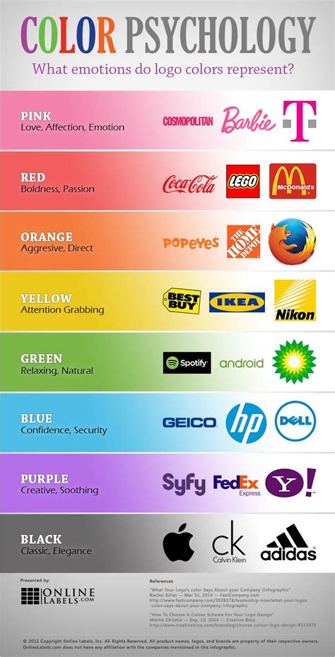 How To Create The Best Labels And Packaging Using Color Psychology