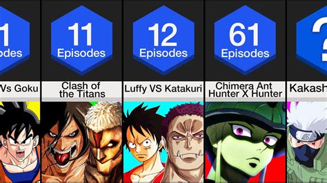 Comparison Longest Anime Battles And Arcs Youtube