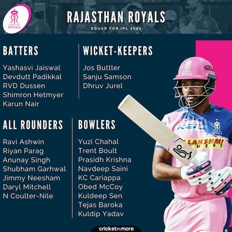 IPL Rajasthan Royals RR Squad Schedule Match Details And Timings