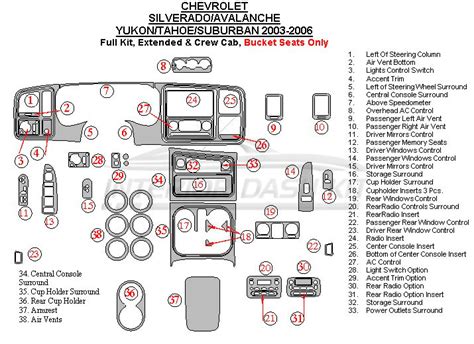 Chevrolet Silverado 2003 2006 Dash Trim Kit Full Kit Interior Dash Kit