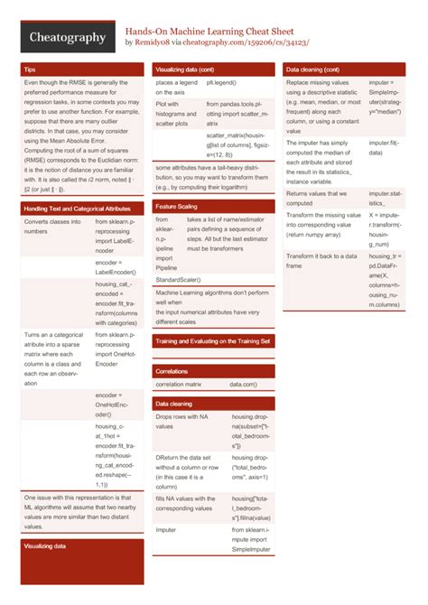 Scikit Learn Cheat Sheet Poster Ubicaciondepersonascdmxgobmx