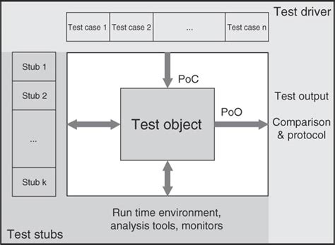 Find out what is the full meaning of testbed on abbreviations.com! image
