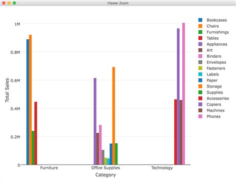 Aggregate R Plotly Stacked Bar Chart Failing To Group Images And
