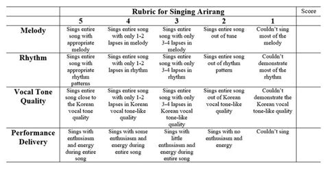 Resultado De Imagen Para Rubrics To Evaluate Singing Rubrics