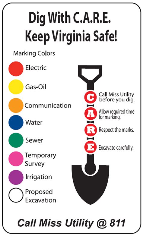 Miss Utility Color Codes If You See Spray Paint On The Sidewalk Or