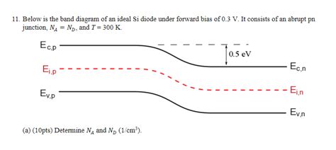Solved 1 Below Is The Band Diagram Of An Ideal Si Diode