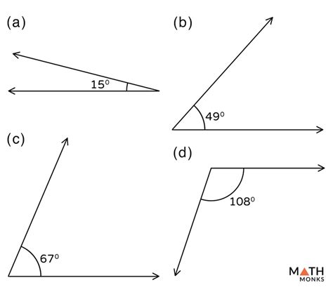 Acute Angle - Definition with Examples