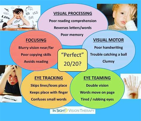 Vision And Learning Insight Vision Therapy
