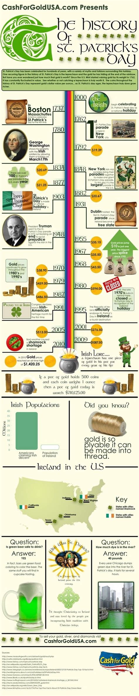 History Of St Patrick S Day O Leprechaun Favorite Holiday Holiday