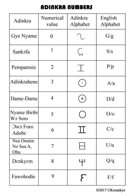 Alphabet may refer to any of the following: Each character in the Adinkra Alphabet system has a unique number ...