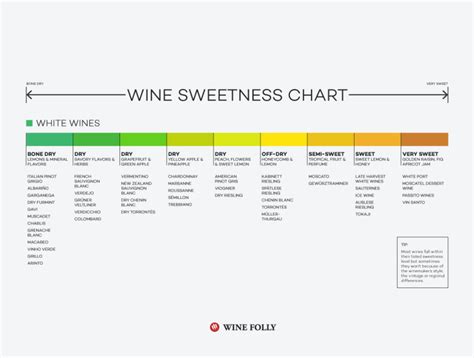 Infographic Wine Folly Dry Wine Wine Chart Wine Folly