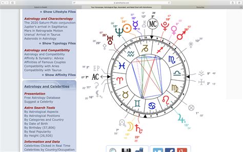 Astrology Degrees Chart Bdamusical