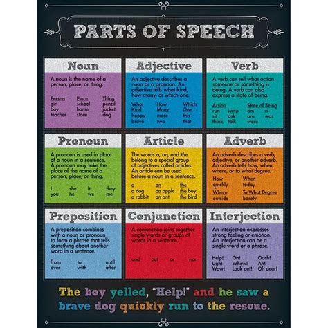 Перевод speech tomorrow на русский. Pin on Writing class