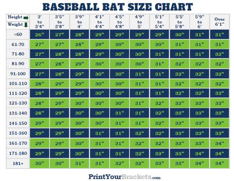 How To Know What Size Baseball Bat You Need Baseball Wall
