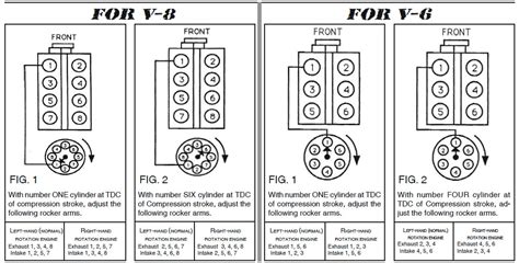 Firing Order 57 Hemi Spark Plug Wiring Diagram Herbalary