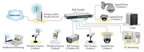 Verify that the home listed is the one you want to pair your security camera to. WIFI security Camera installation System | CCTV Security ...