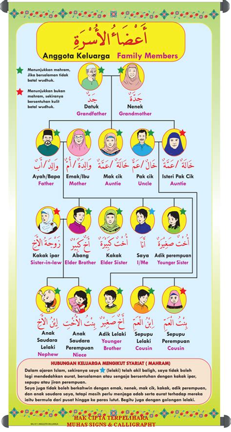 Kosakata Nama Anggota Keluarga Bahasa Arab Dan Terjemahannya Sexiz Pix