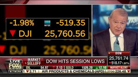Fox News Stock Market Shows Stockoc