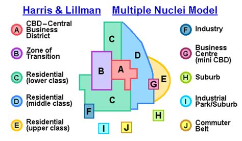 Blog Sprawl Multiple Nuclei Model