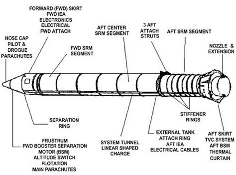 Space Shuttle Srb