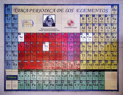 Check spelling or type a new query. The periodic tables we almost had | Periodic table ...