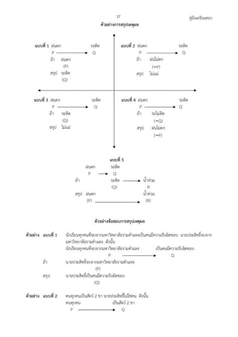 ทุกตำแหน่ง (อบต อบจ เทศบาล) 2564 ล่าสุด!!! สรุปเหตุผล ภาค ก ก.พ. , แนวข้อสอบ กพ ภาค ก