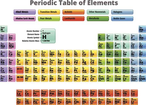 Periodic Table Labeled Halogens Bios Pics